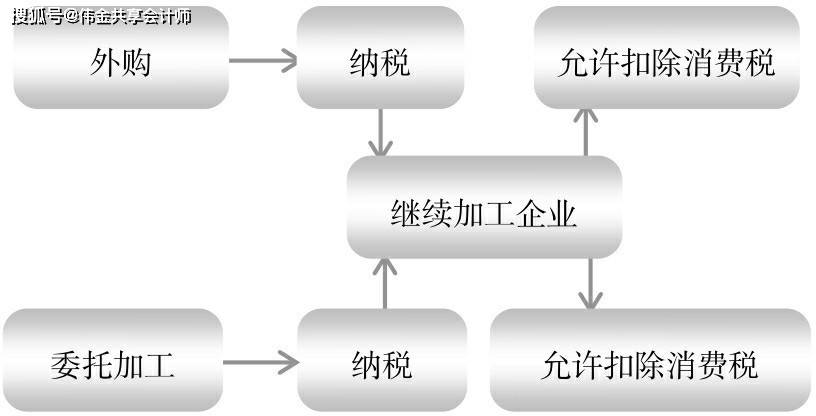 稅務籌劃的12種方法及案例