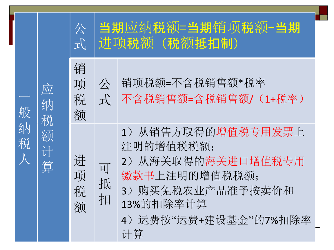 稅務籌劃的12種方法及案例