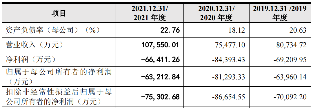 三年虧損超過20億，云從科技上市自救還是陰謀？