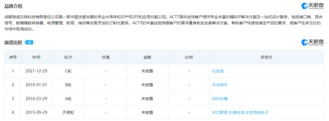 強力入駐!比亞迪、中芯聚源入股,銳成芯微完成上市輔導(dǎo)