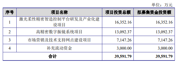 3D打印激光控制系統企業(yè)金橙子IPO過會，將于科創(chuàng)板上市