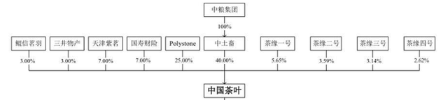 千億市場(chǎng)卻無法上市,中國茶葉上市問題在哪？
