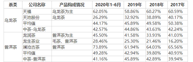千億市場卻無法上市,中國茶葉上市問題在哪？