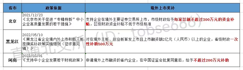 最高獎補(bǔ)800萬!各地重金扶持"專精特新"企業(yè)掛牌、上市