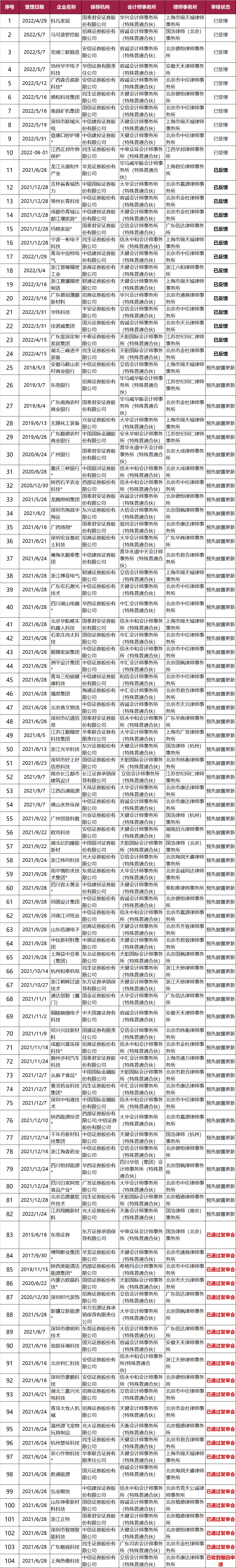 不看不知道，原來(lái)這些企業(yè)排隊(duì)了這么久!