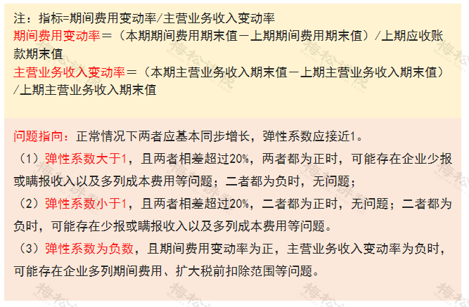 多地稅務(wù)局官宣：留抵退稅11種情形，查到必罰！