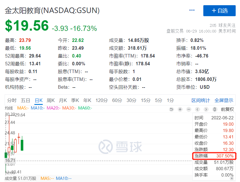 “雙減”之后首家上市公司，金太陽教育有何底氣？