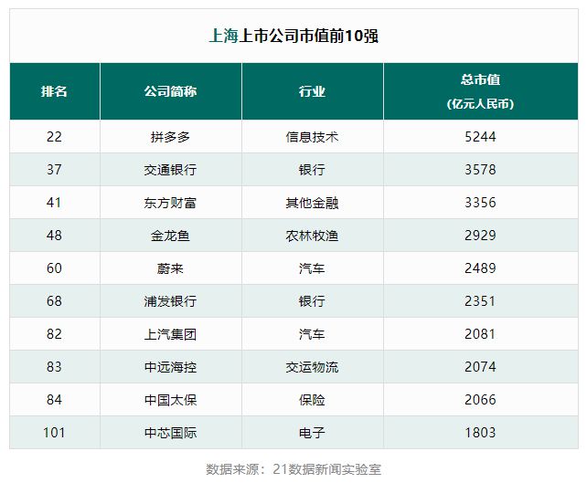 長(zhǎng)三角地區(qū)上榜公司高達(dá)130多家
