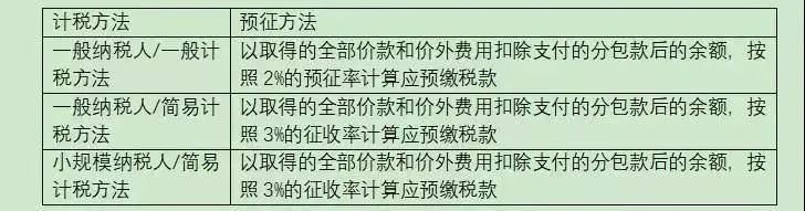建筑行業(yè)財(cái)務(wù)必備的3大納稅籌劃妙招(原則方法詳解,建議收藏！)