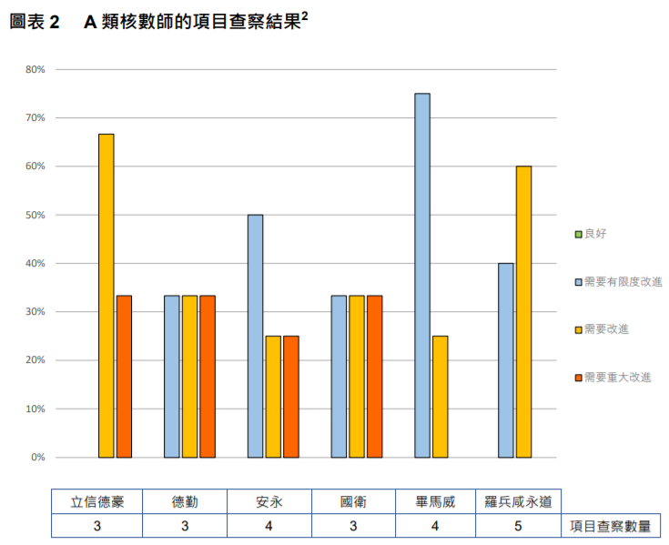 
關于香港上市公司的審計工作，需重大改進
(圖5)