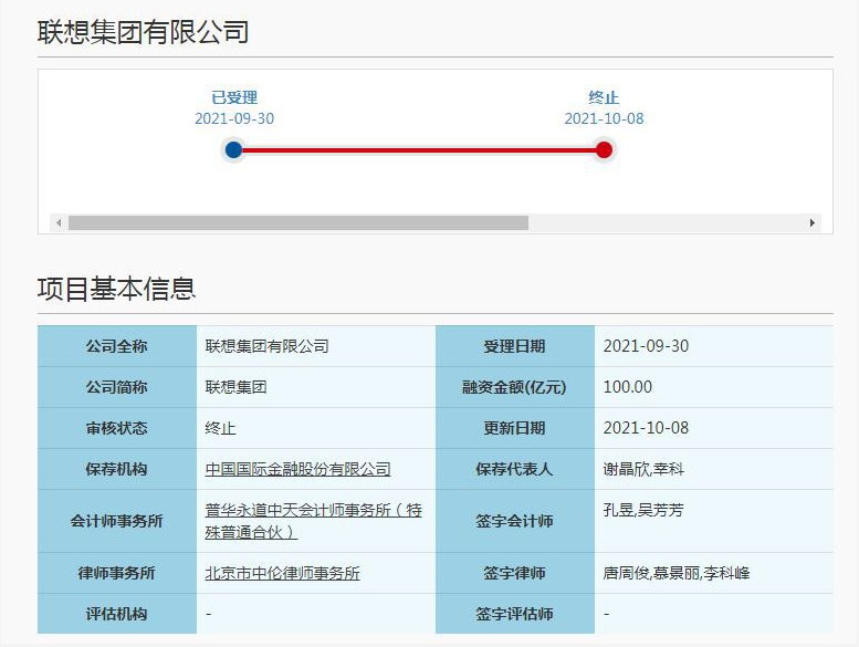 
聯(lián)想集團，1個工作日，便「終止」科創(chuàng)