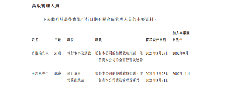 
萬達(dá)商管，遞交招股書，擬香港IPO上市
(圖8)