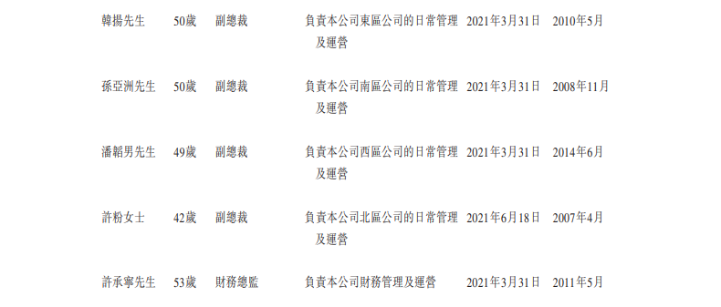 
萬達(dá)商管，遞交招股書，擬香港IPO上市
(圖9)