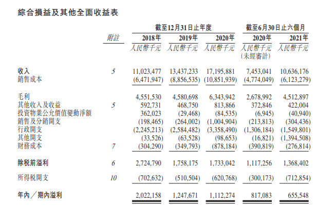 
萬達(dá)商管，遞交招股書，擬香港IPO上市
(圖11)