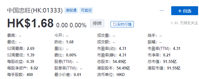 
中國忠旺：3名獨董集體辭任，下屬公司「已無法依靠自身力量解決當前問題」
(圖2)