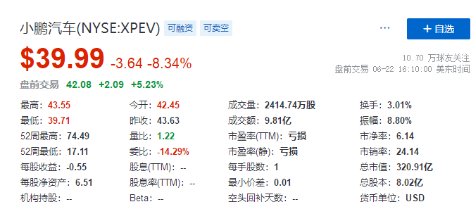 
小鵬汽車，通過港交所聆訊，即將香港IPO上市
(圖3)