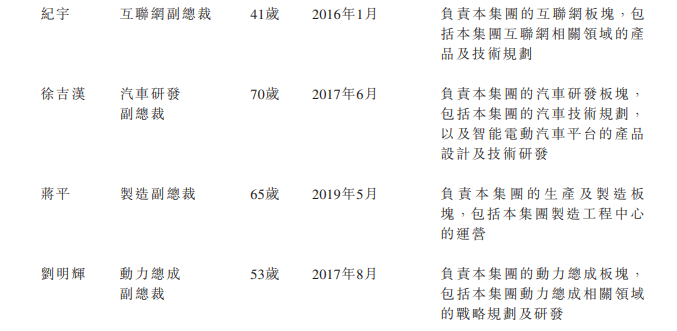 
小鵬汽車，通過港交所聆訊，即將香港IPO上市
(圖13)
