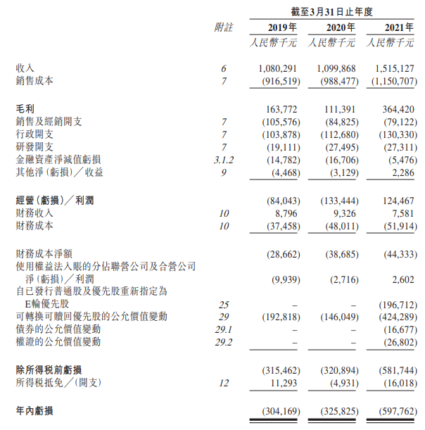 
瑞爾集團，中國第三大民營口腔醫(yī)療服務集團，遞交招股書，擬香港IPO上市
(圖8)