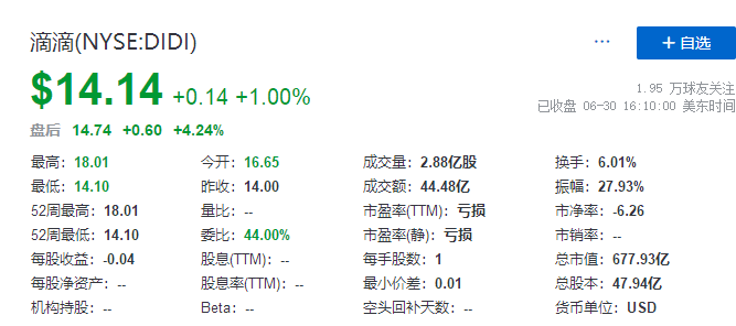 
滴滴，在美國(guó)IPO上市，募資逾40億美元
(圖4)