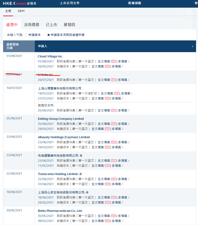 
香港IPO市場(chǎng)近期疲弱，網(wǎng)易云音樂或推遲上市，目前共8家在等待招股
(圖3)
