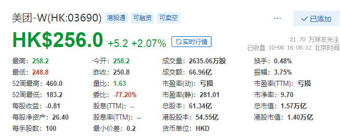 
被罰34.42億，美團：誠懇接受，將全面深入自查整改
(圖3)