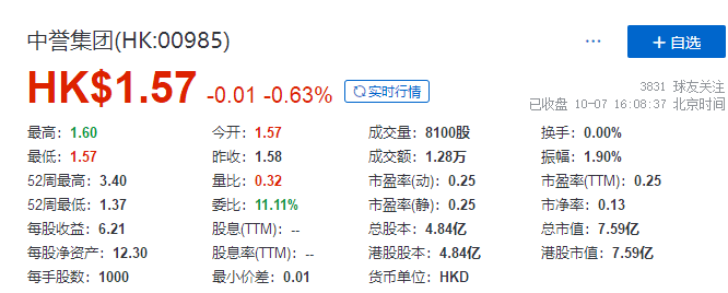 
又一家上市公司，因投資「恒大」出現(xiàn)虧損，發(fā)出盈利警告
(圖2)