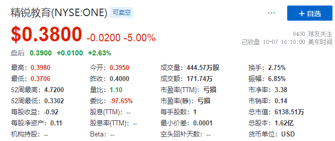 
市值暴跌，上市公司董事長(zhǎng)表示已「傾家蕩產(chǎn)」，來生不再創(chuàng)業(yè)
(圖5)